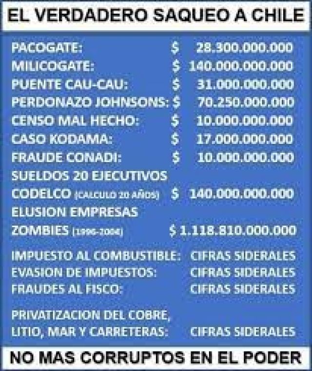 LAS PLATAS EN CHILE, DE LOS SUPER RICOS