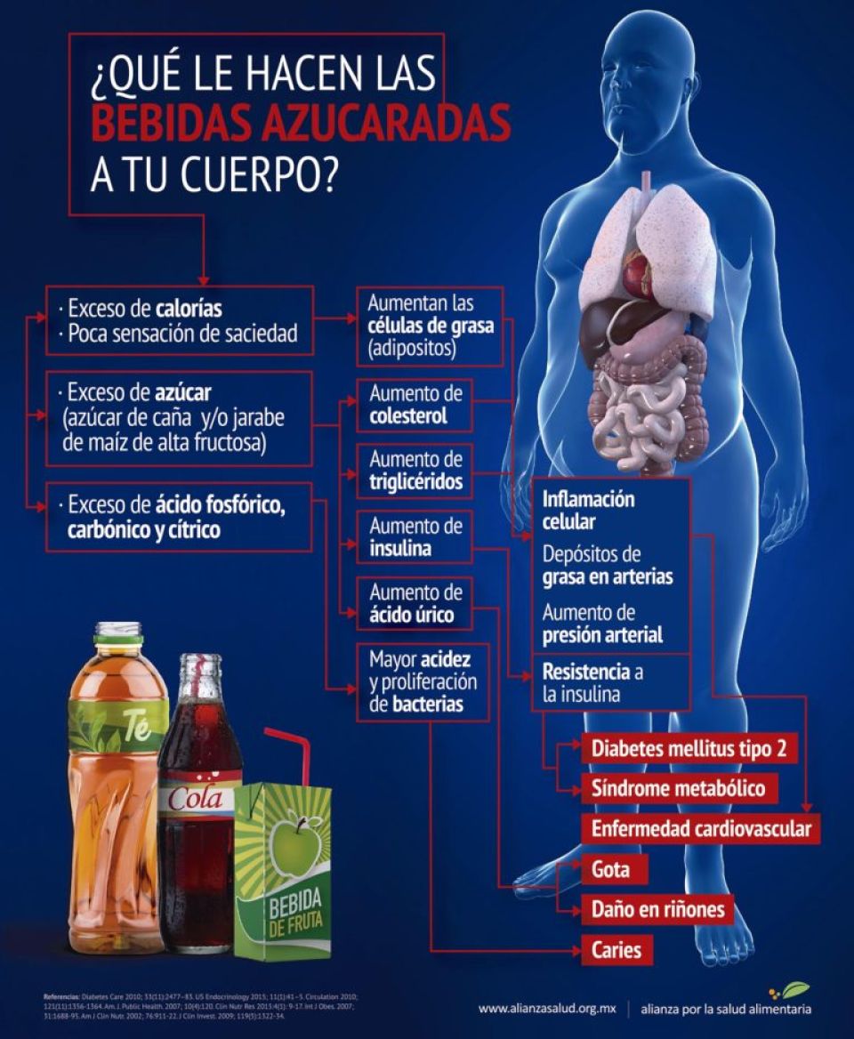 Alertan sobre el consumo excesivo de bebidas